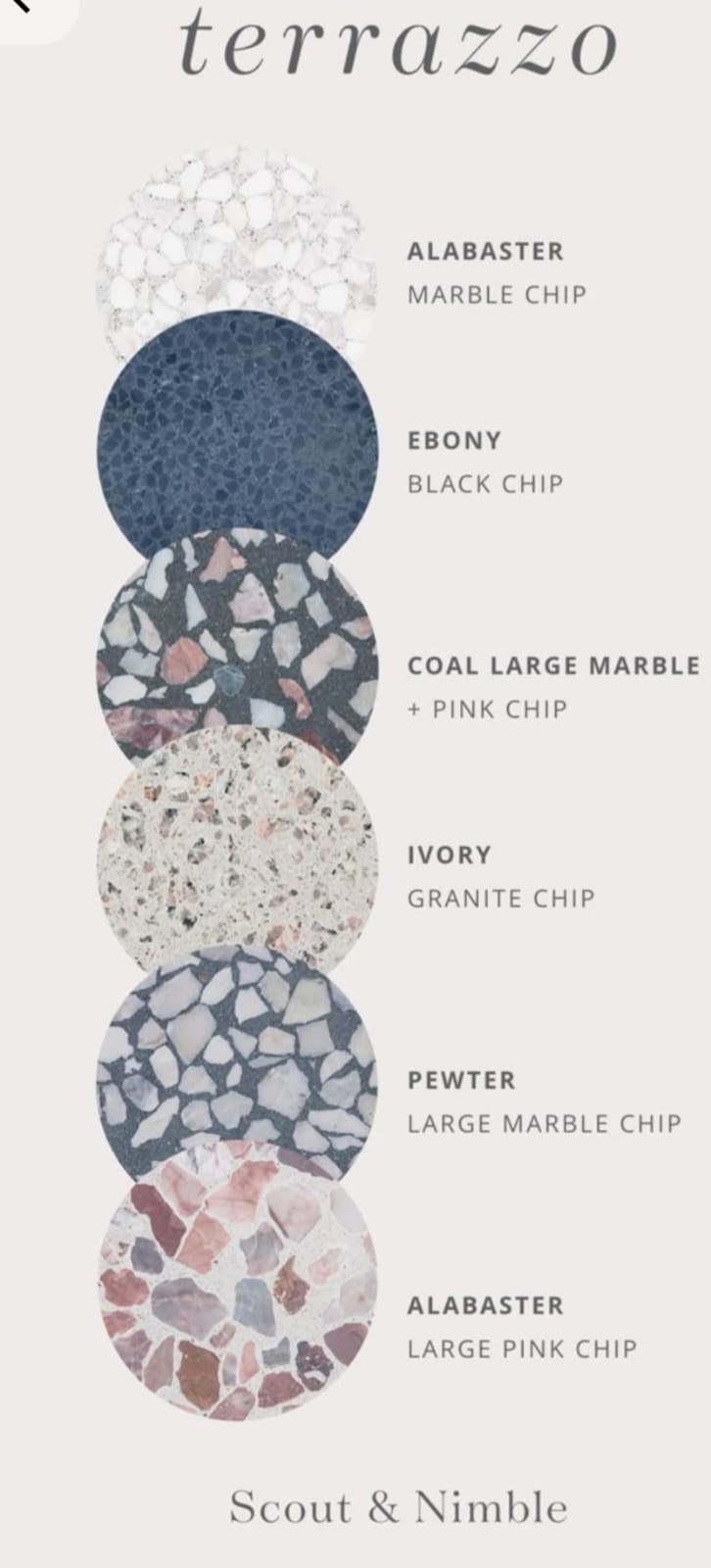 Construction Background